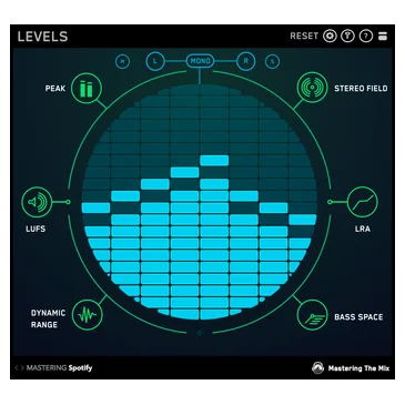 LEVELS