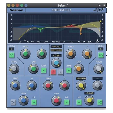 Oxford EQ + GML