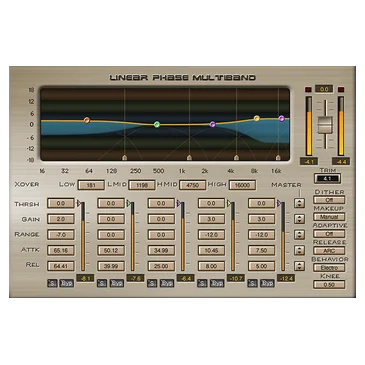 Linear Phase Multiband Compressor